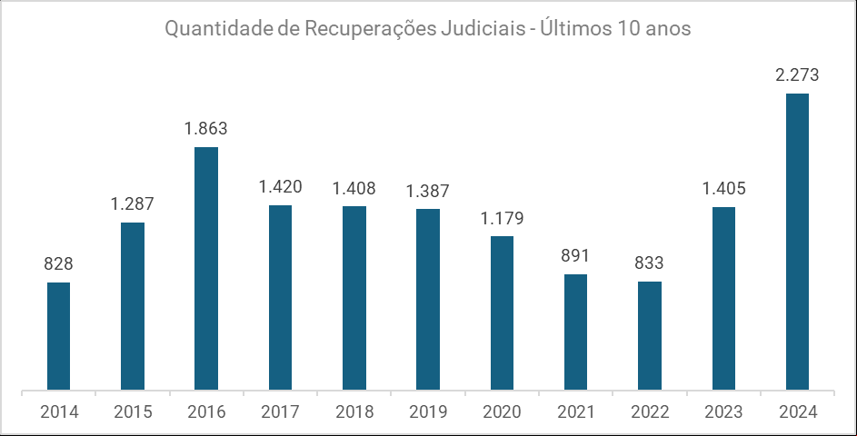 Gráfico