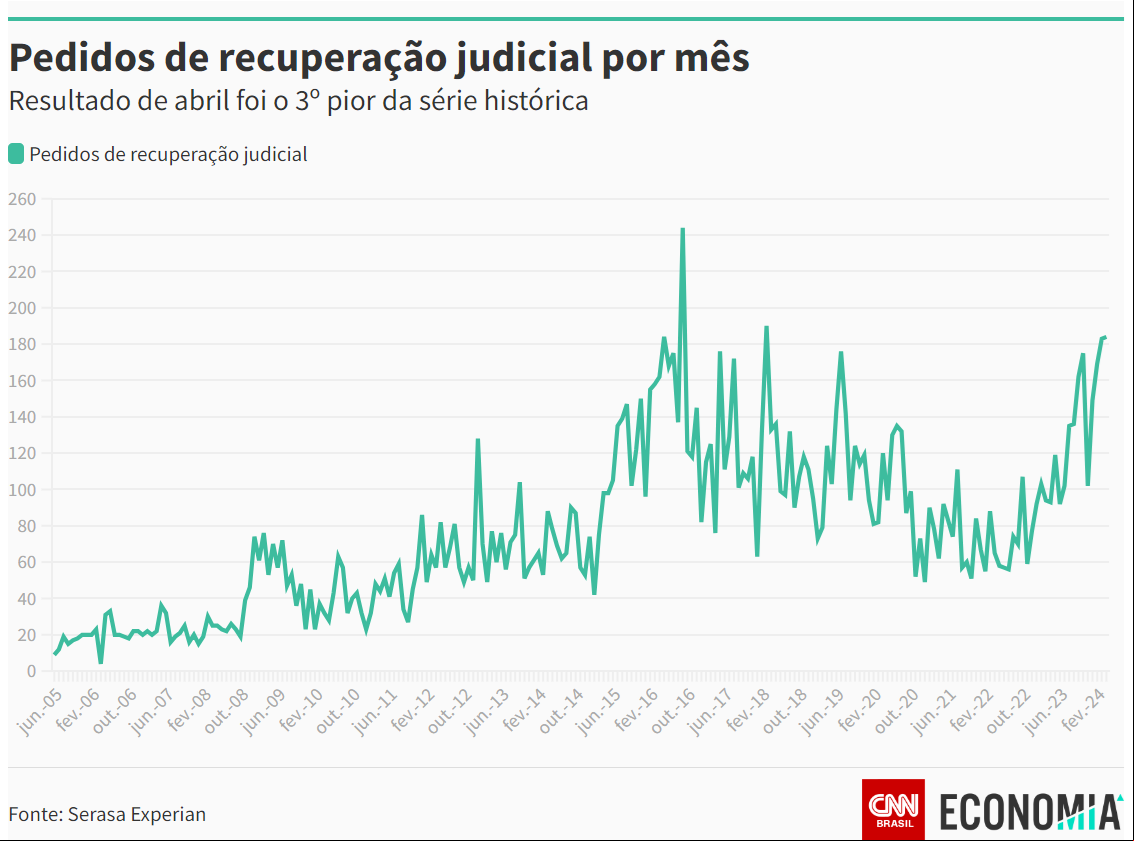 Gráfico