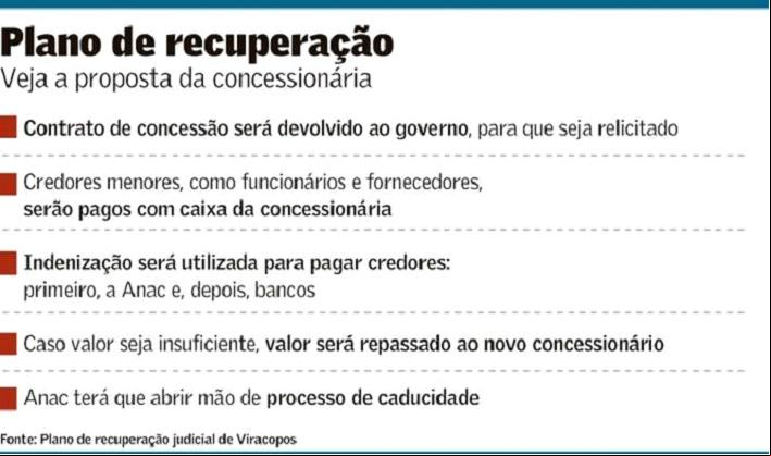 viracopos