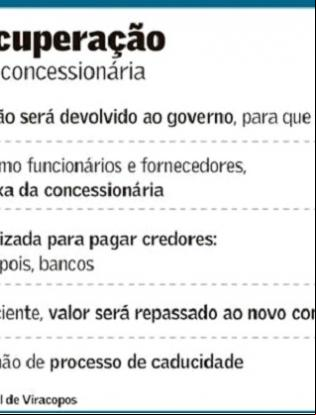 viracopos
